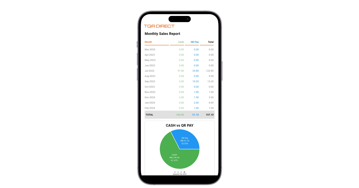 TQR Direct Apps - Sales Operation Console for Laundry Shop offering a centralized platform to manage and optimize sales operation.