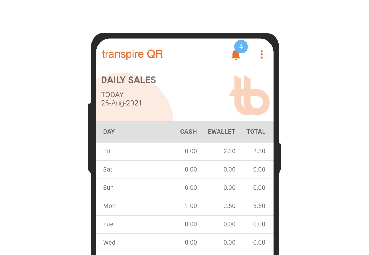 transpire QR App Sales Analytic Report